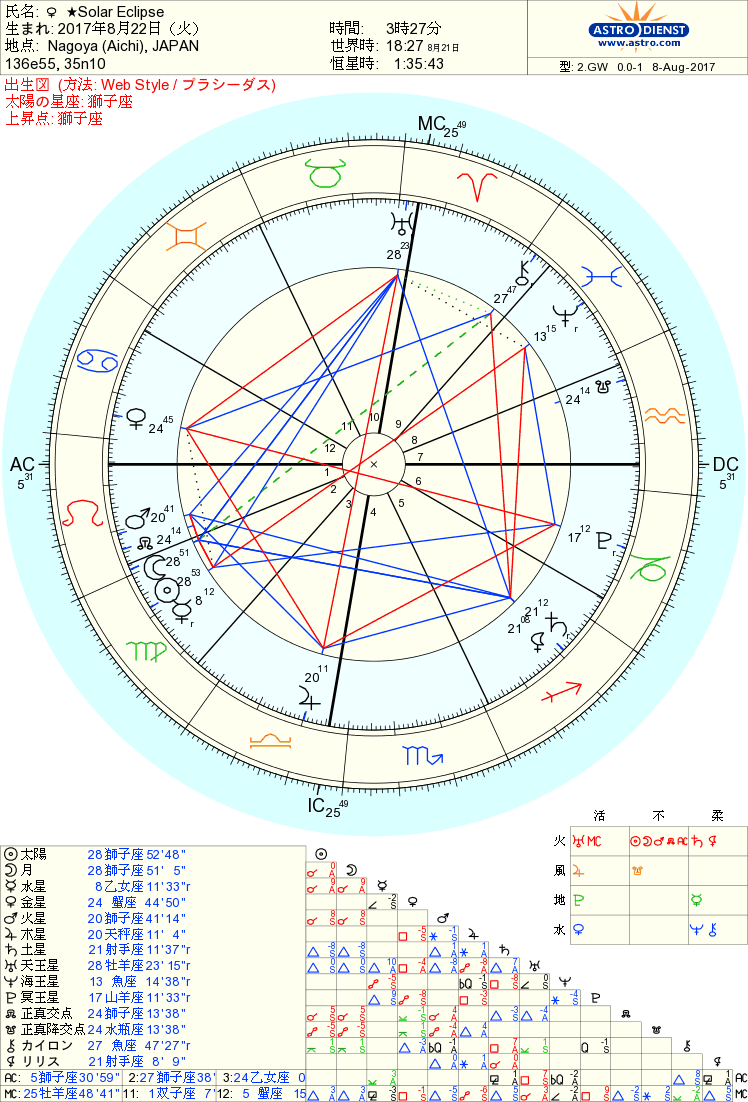 トランジット図：2017年8月22日　3時27分