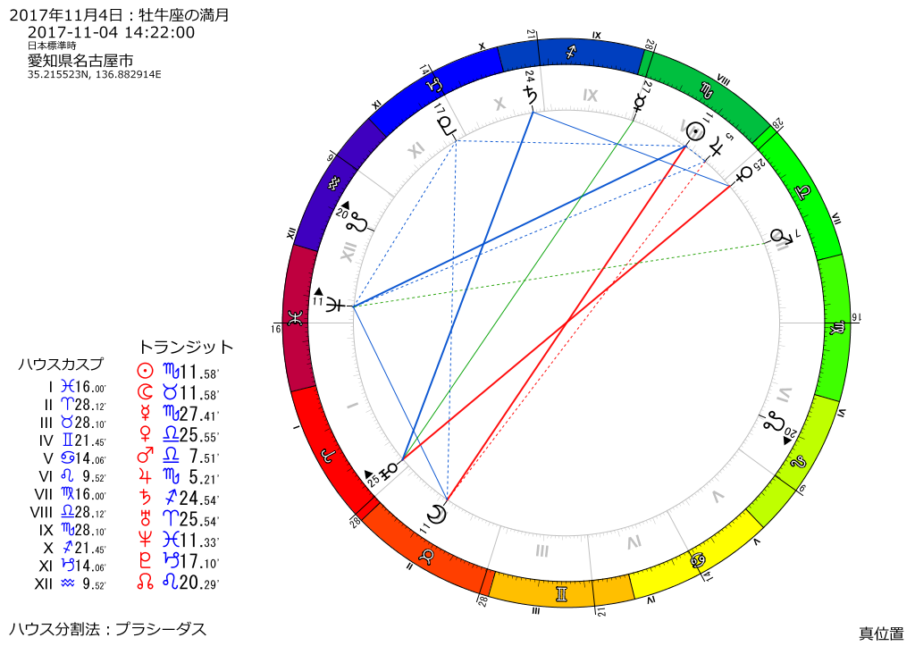 トランジット図：2017年11月4日　14時22分