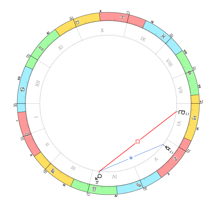 アスペクト解説用：火星-水星セクスタイル・冥王星スクエア