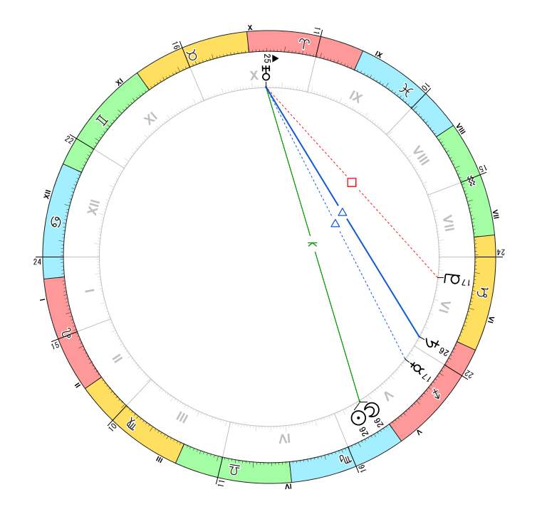 アスペクト解説用：天王星-新月クインカンクス・水星トライン・土星トライン・冥王星スクエア