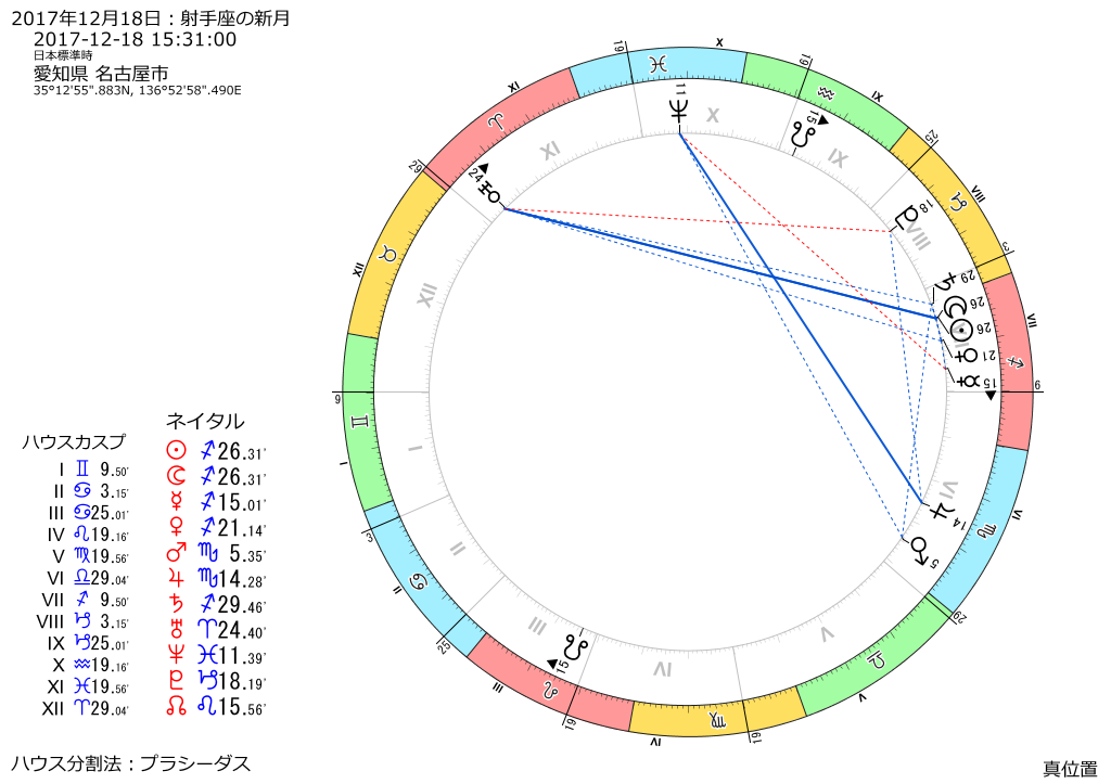 トランジット図：2017年12月18日　15時31分