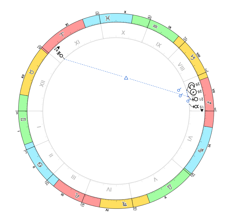 アスペクト解説用：金星-新月-水星ステリウム・天王星トライン