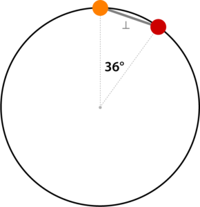 図解：セミクィンタイル