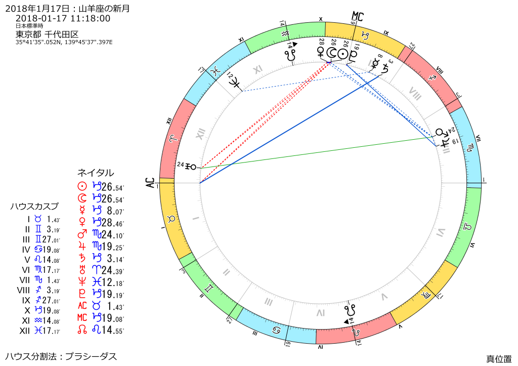 トランジット図：2018年1月17日　11時18分