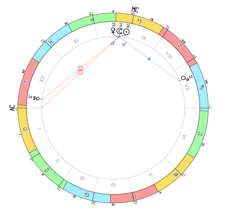アスペクト解説用：山羊座新月へのアスペクト