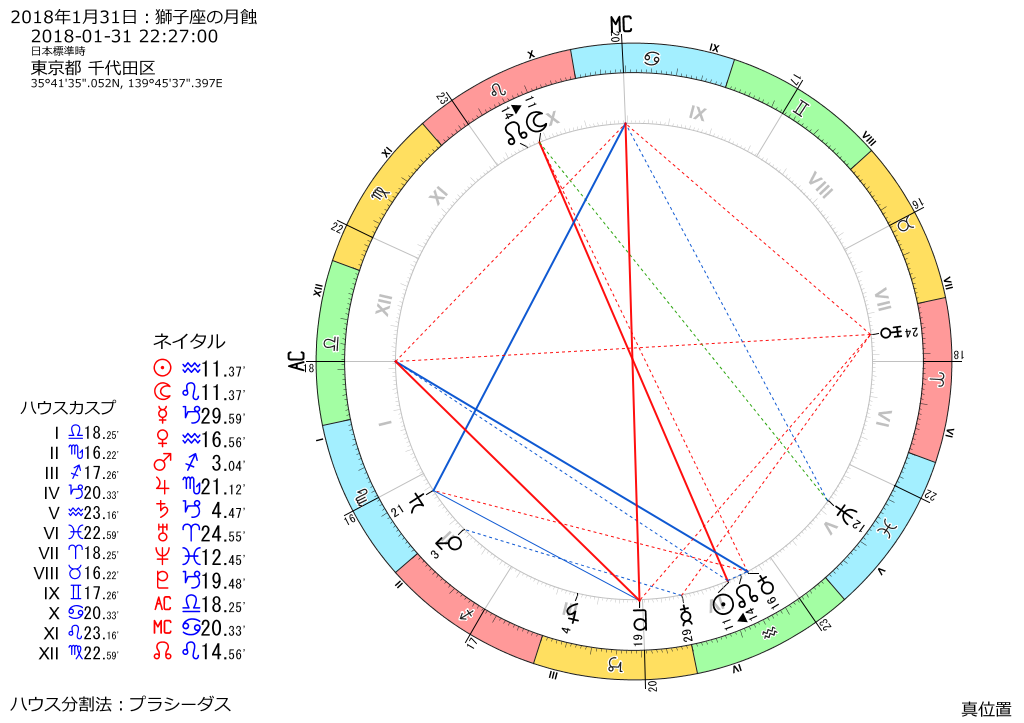 トランジット図：2018年1月31日　22時27分