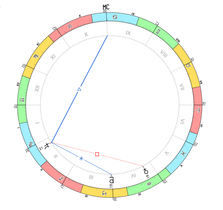 アスペクト解説用：木星-金星スクエア・冥王星セクスタイル・MCトライン