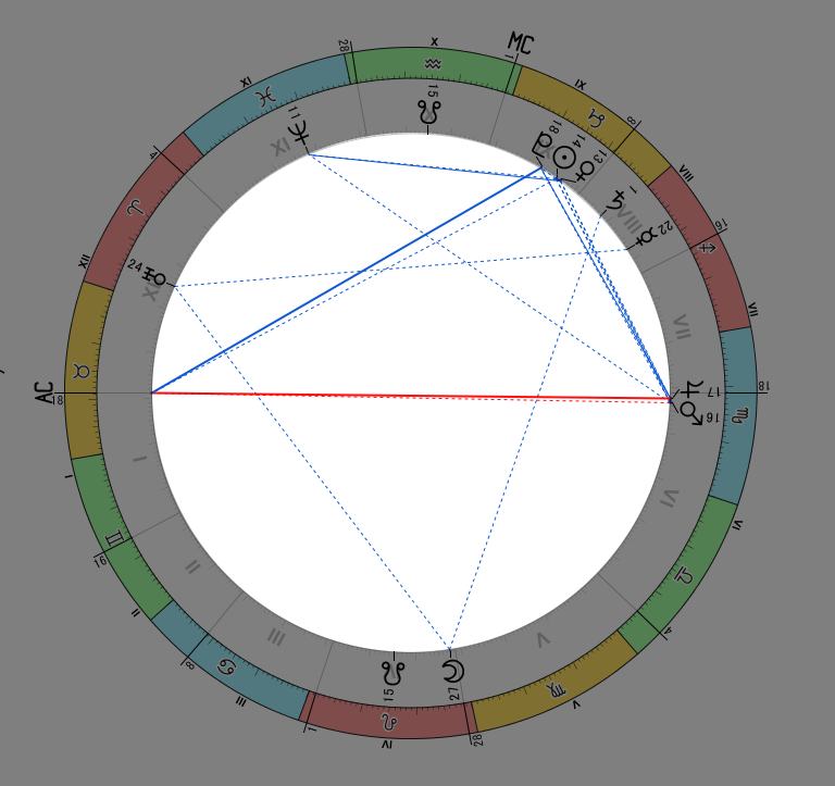 図：ホロスコープ内のアスペクトの部分をわかりやすく示したもの