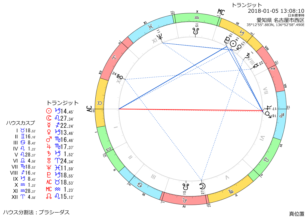 トランジット図：2018年1月5日　13時8分10秒