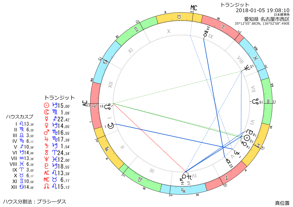 トランジット図：2018年1月5日　19時8分10秒