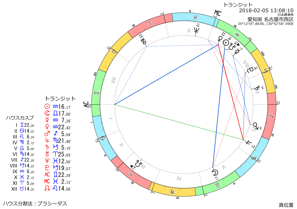 トランジット図：2018年2月5日　13時8分10秒