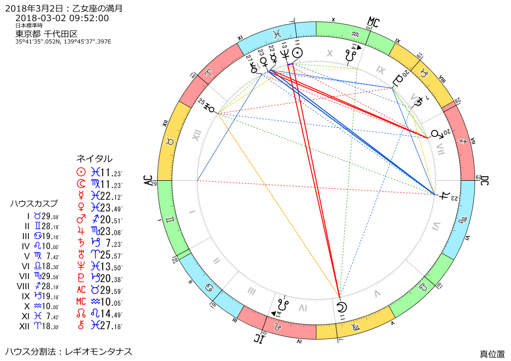 トランジット図：2018年3月2日　9時52分