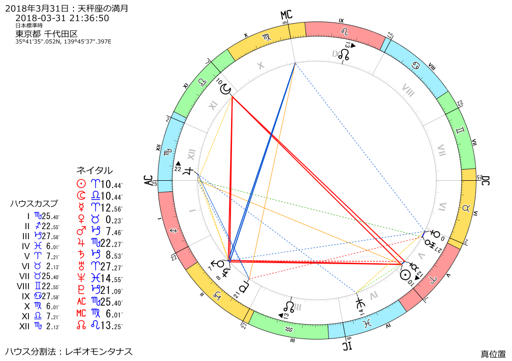 トランジット図：2018年3月31日　21時36分