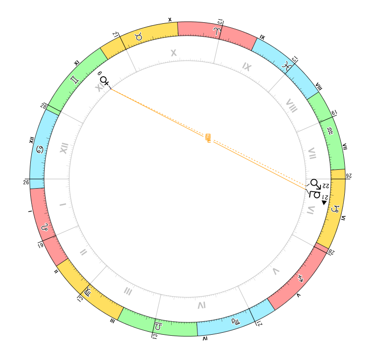 解説図：金星とアスペクト