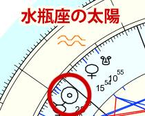 水瓶座の太陽