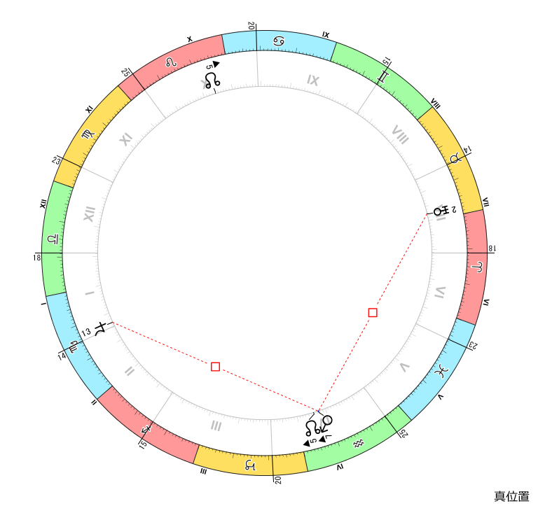 アスペクト解説用：火星とアスペクト