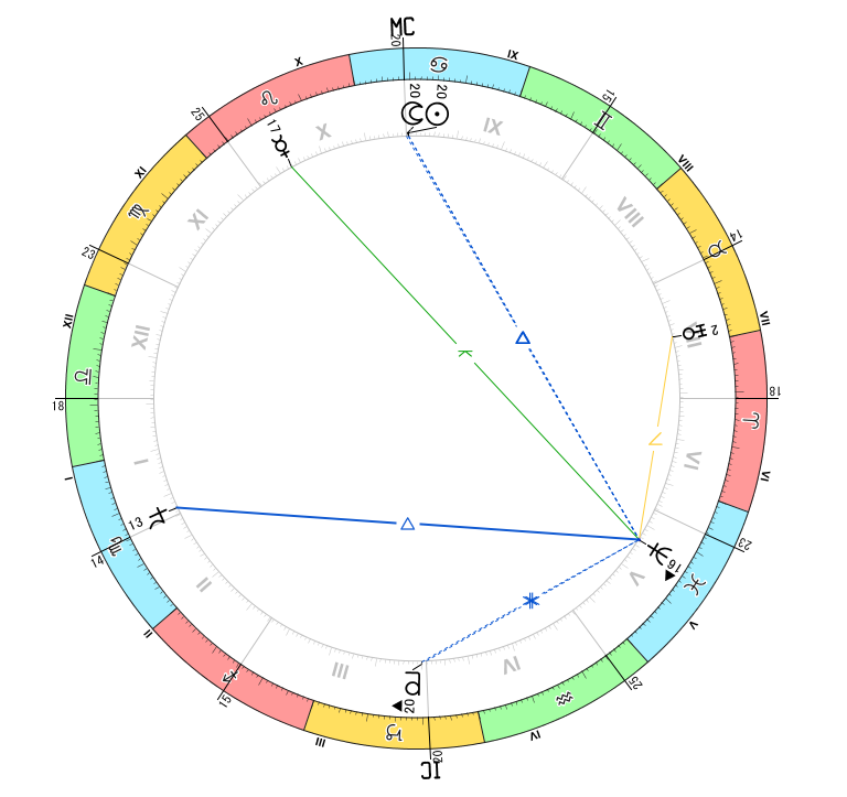 アスペクト解説用：海王星とアスペクト