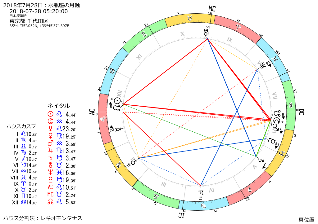トランジット図：2018年7月28日　5時20分