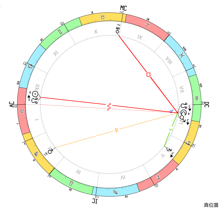 アスペクト解説用：火星とアスペクト