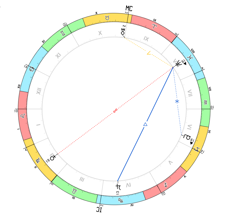 アスペクト解説：海王星とアスペクト
