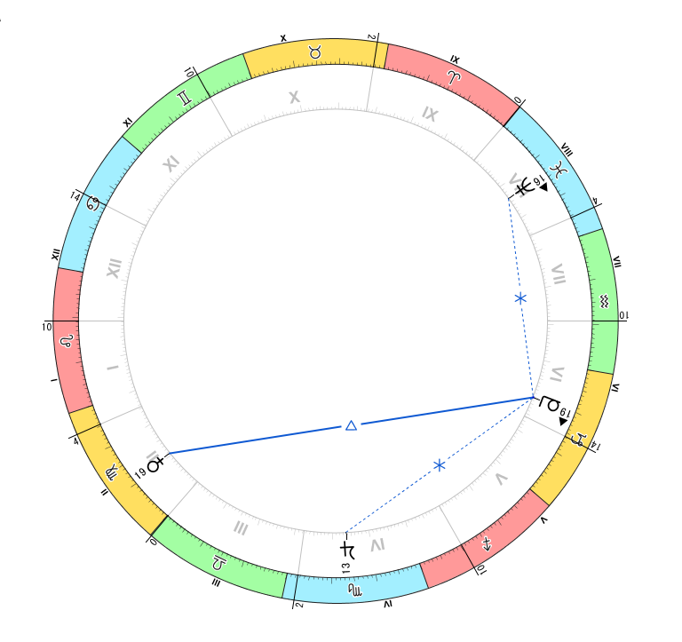 アスペクト解説用：冥王星とアスペクト