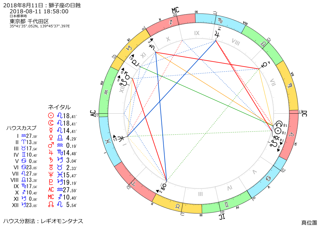 トランジット図：2018年8月11日　18時58分