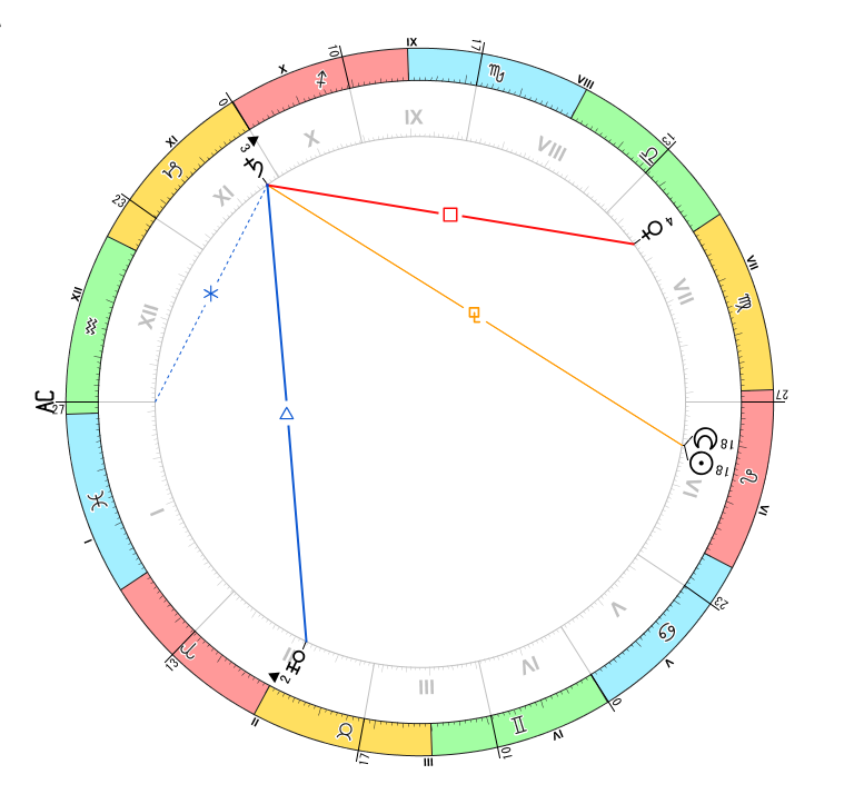 解説用：土星とアスペクト