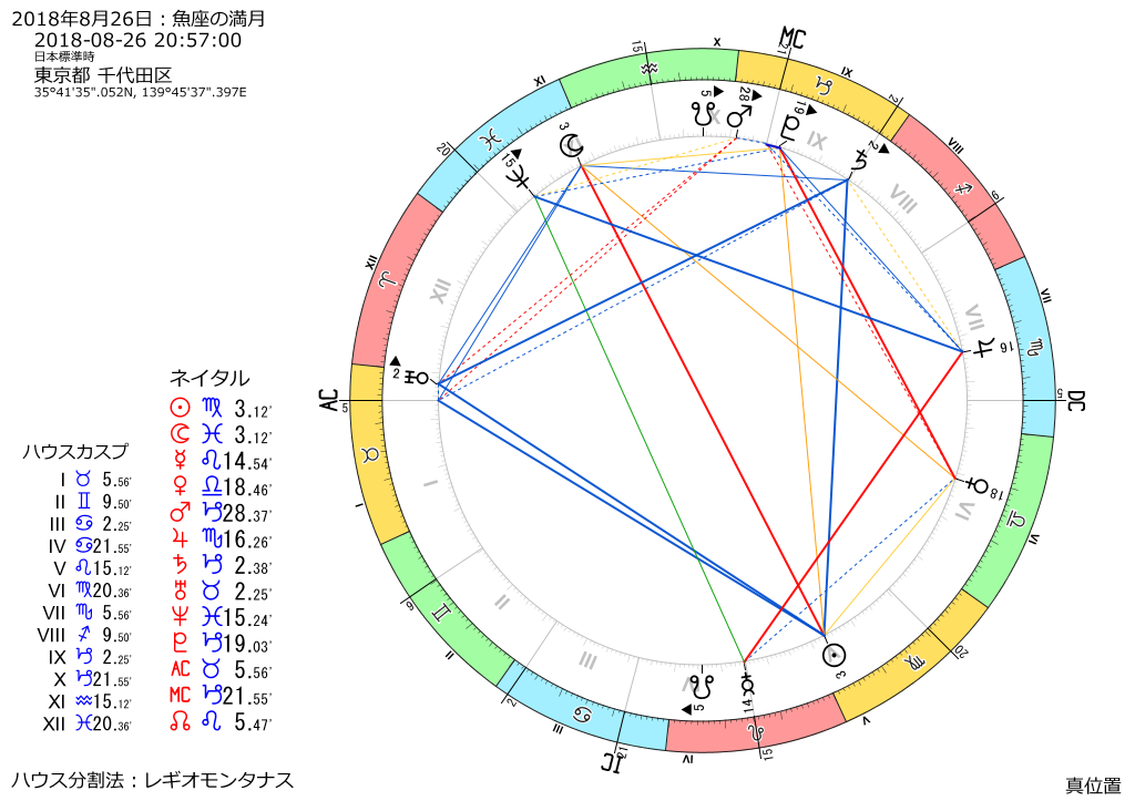 トランジット図：2018年8月26日　20時57分