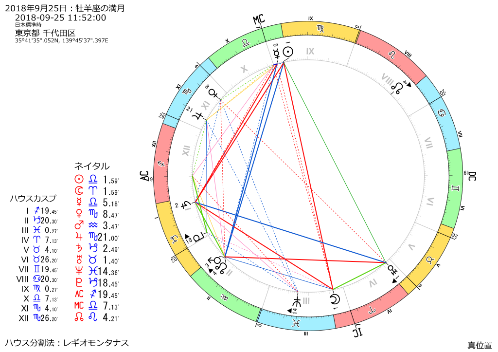 トランジット図：2018年9月25日　11時52分
