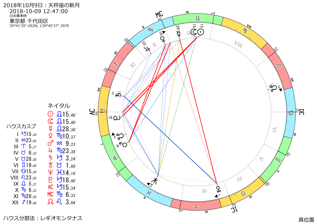 トランジット図：2018年10月9日　12時47分