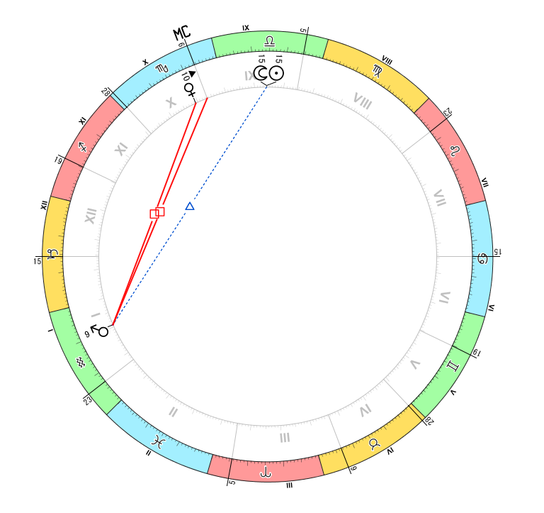 解説用：火星とアスペクト