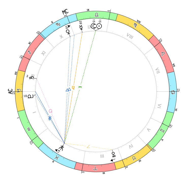 解説用：海王星とアスペクト