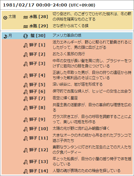 解説用：天体が時刻ごとに移動していく様子の一覧