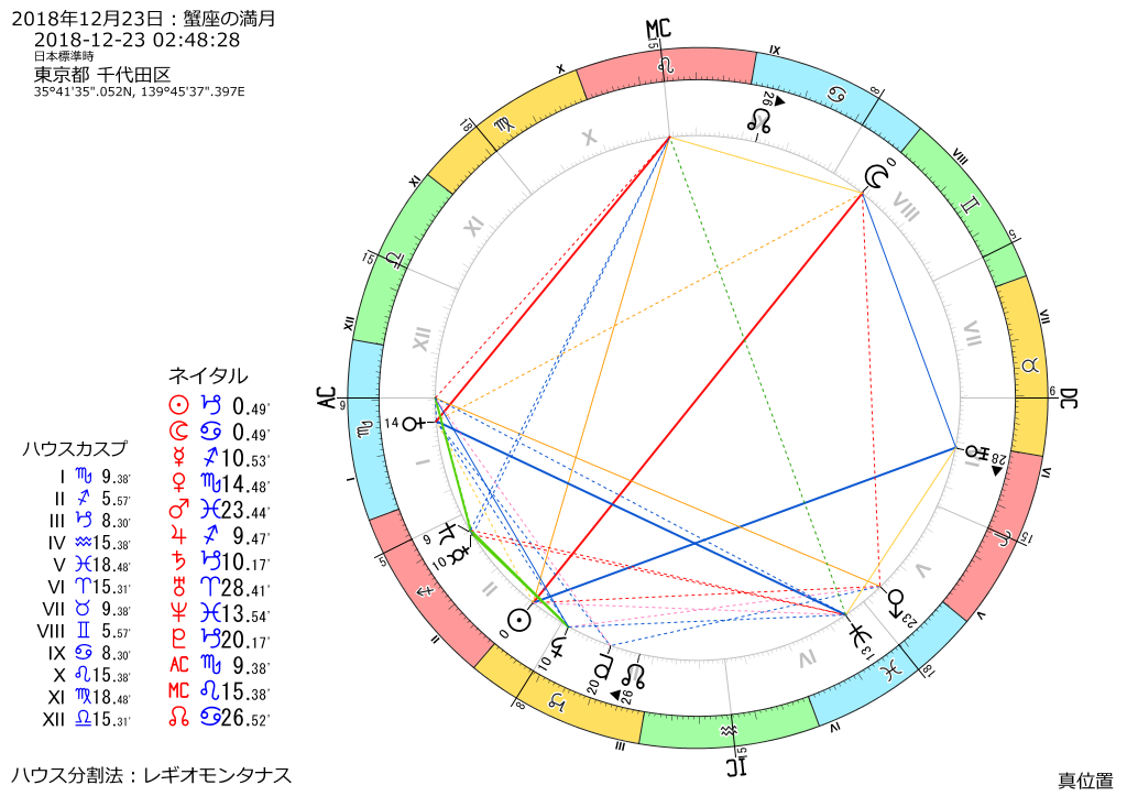 トランジット図：2018年12月23日　2時48分28秒
