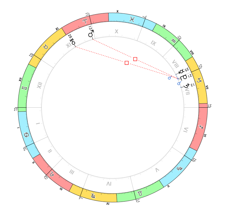 解説用：冥王星とアスペクト