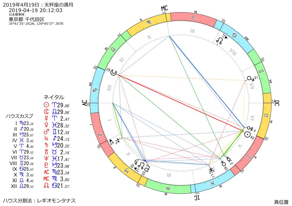 トランジット図：2019年4月19日　20時12分03秒
