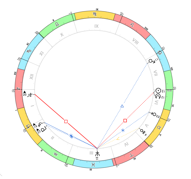 解説用：海王星とアスペクト