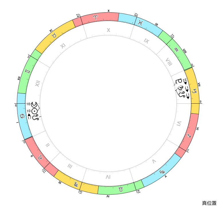 解説用：第1ハウスと第7ハウス