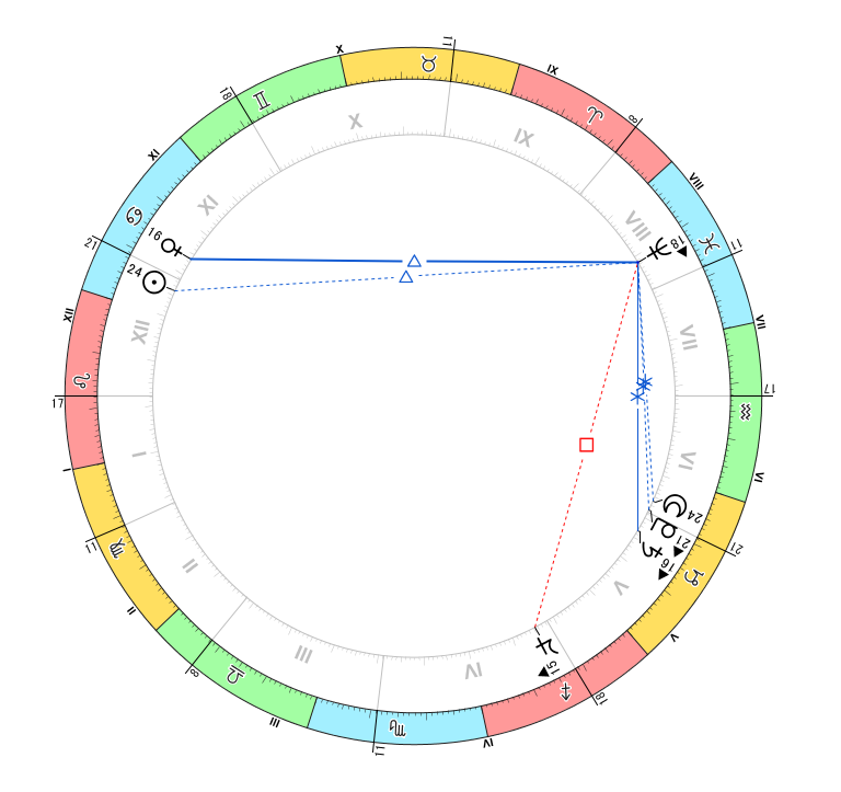 解説用：海王星とアスペクト