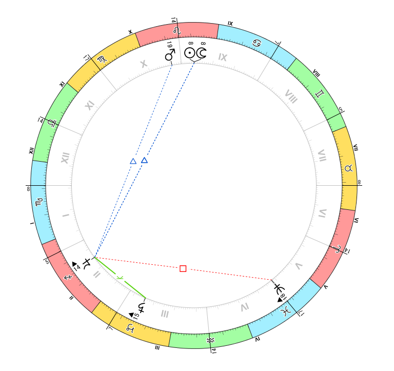 解説用：木星とアスペクト