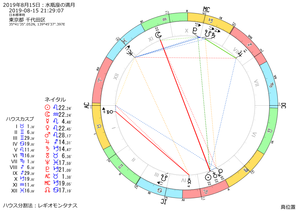 トランジット図：2019年8月15日　21時29分7秒
