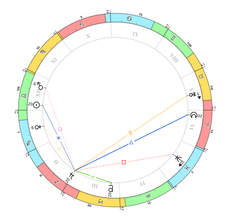 解説用：木星とアスペクト