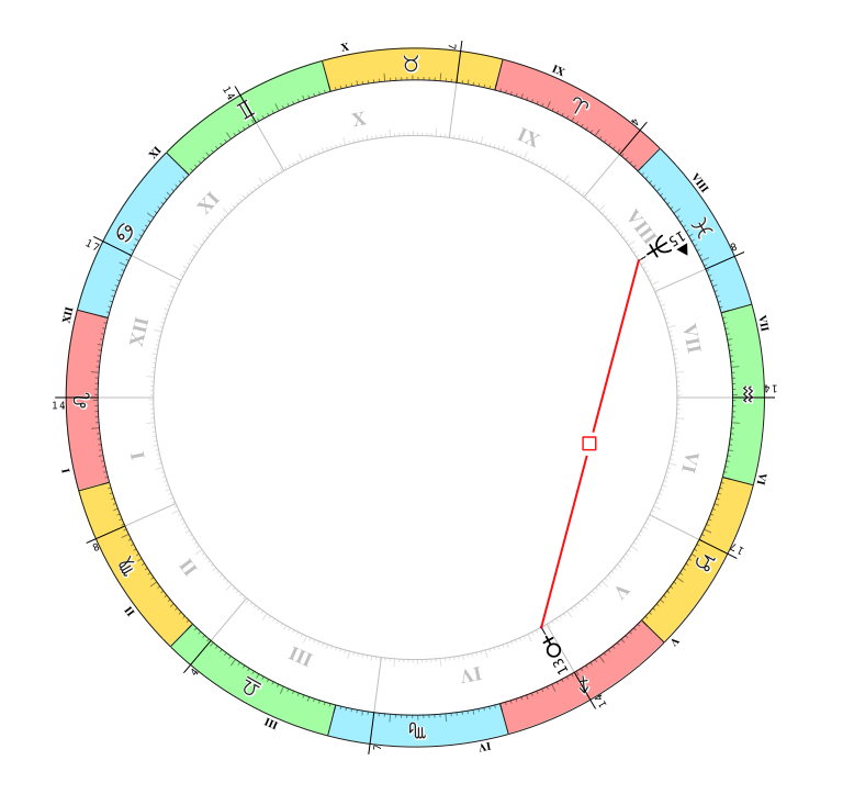 2019年11月12日：牡牛座の満月