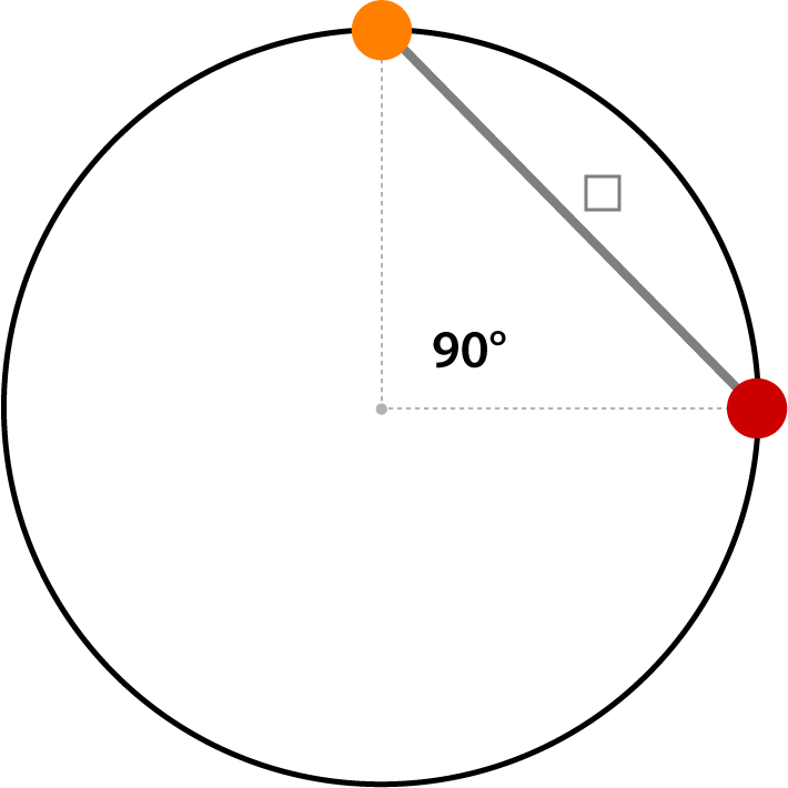 図解：スクエア