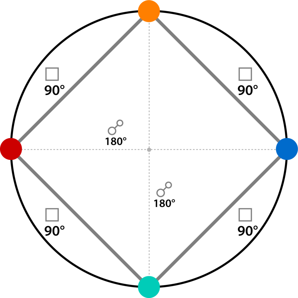 図解：グランドクロス