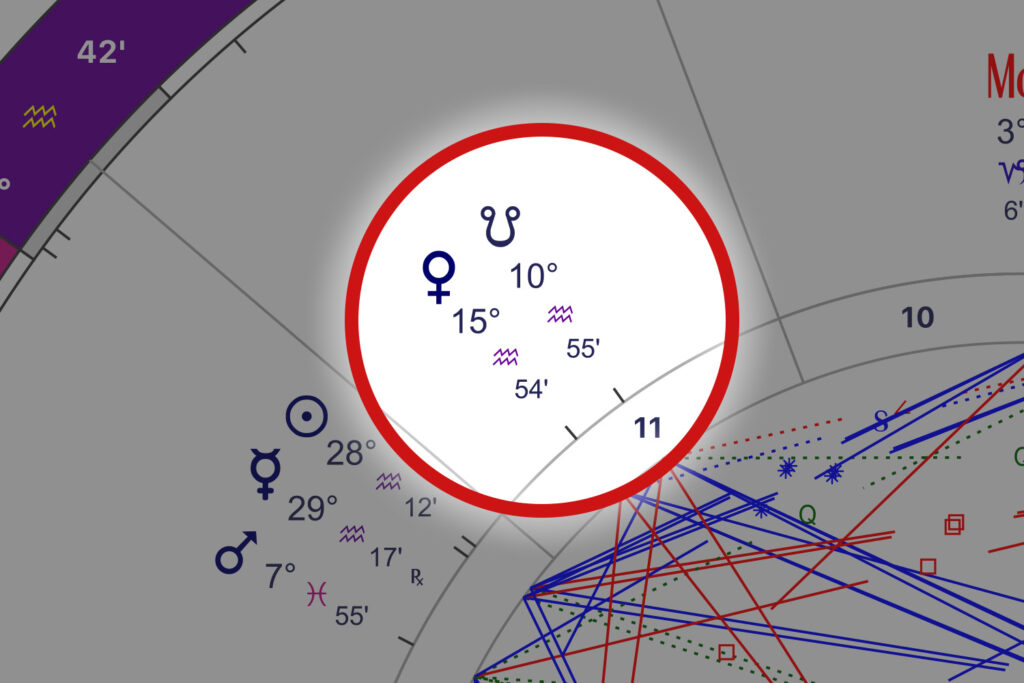 ピックアップ図：赤い円の中に金星の記号とドラゴンヘッドの記号がある。第11ハウスを示す番号が近くについている