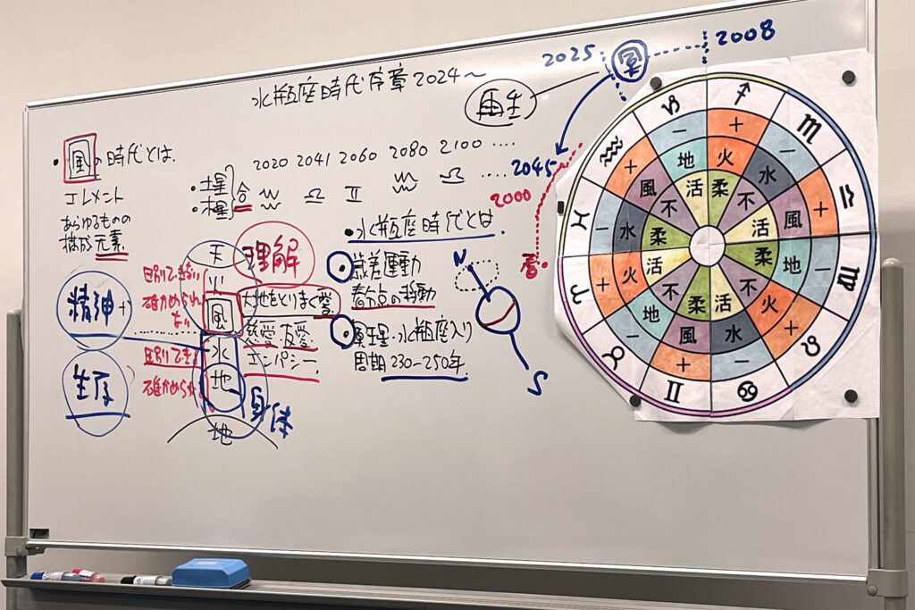 2023年11月26日セミナーでのホワイトボードの様子