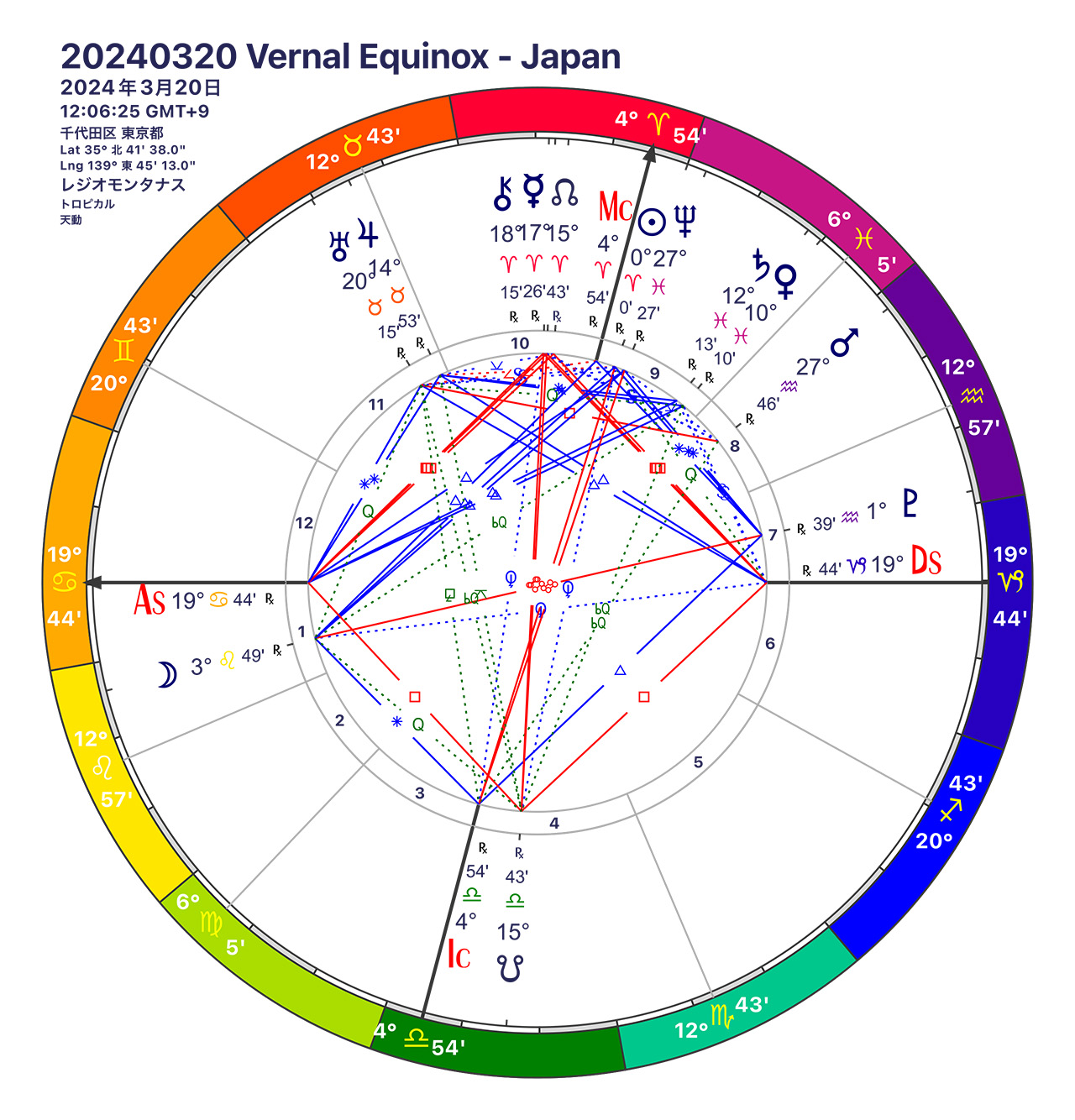 イングレスチャート：2024年3月20日 12時6分25秒　東京都千代田区