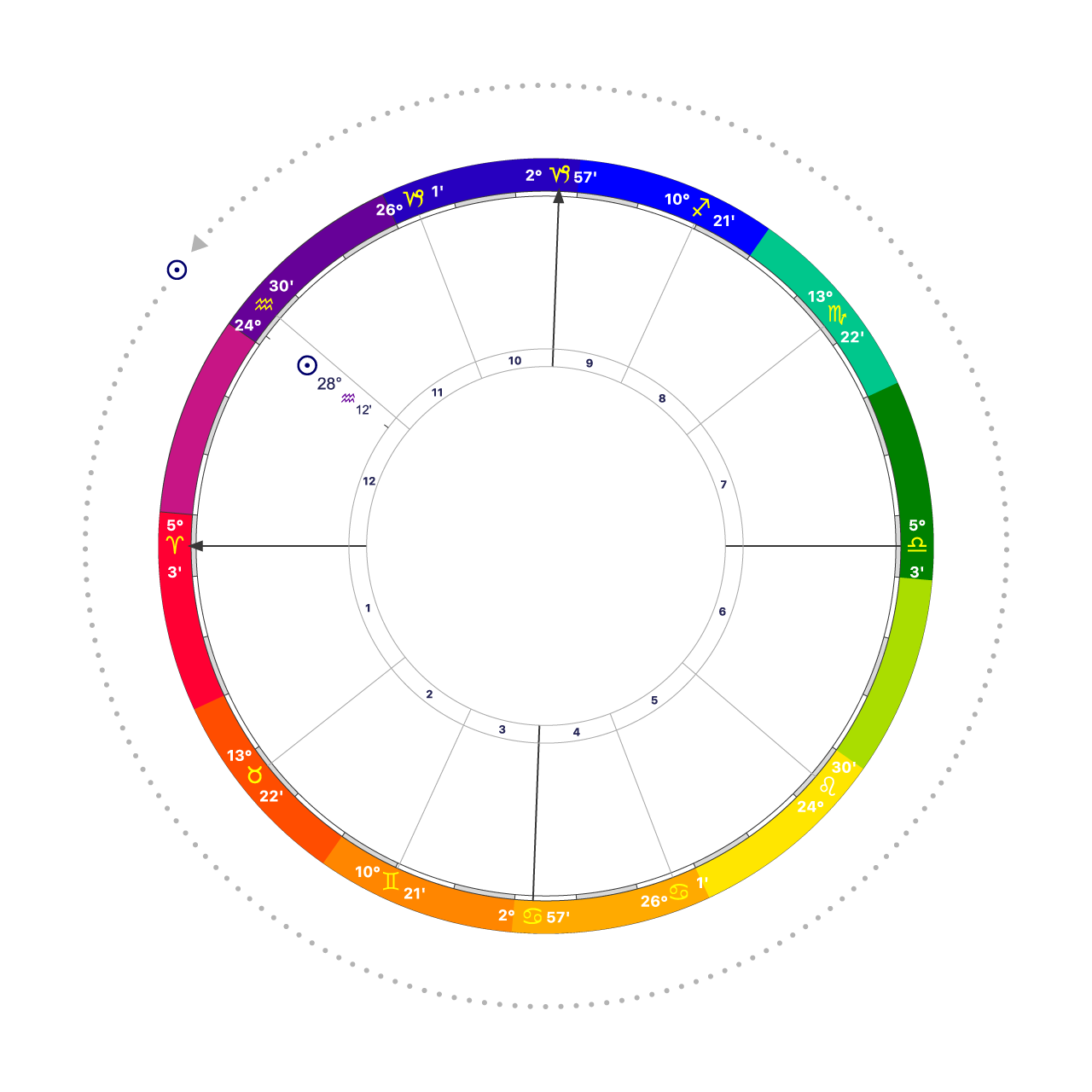 図解：天体のリターン概念